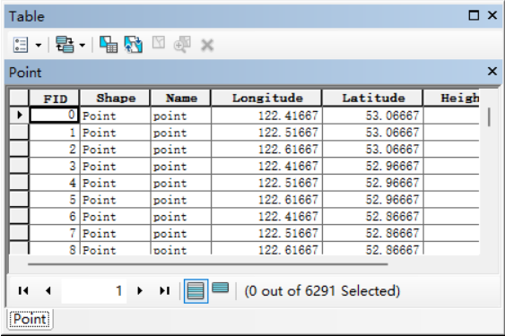 Attribute Table